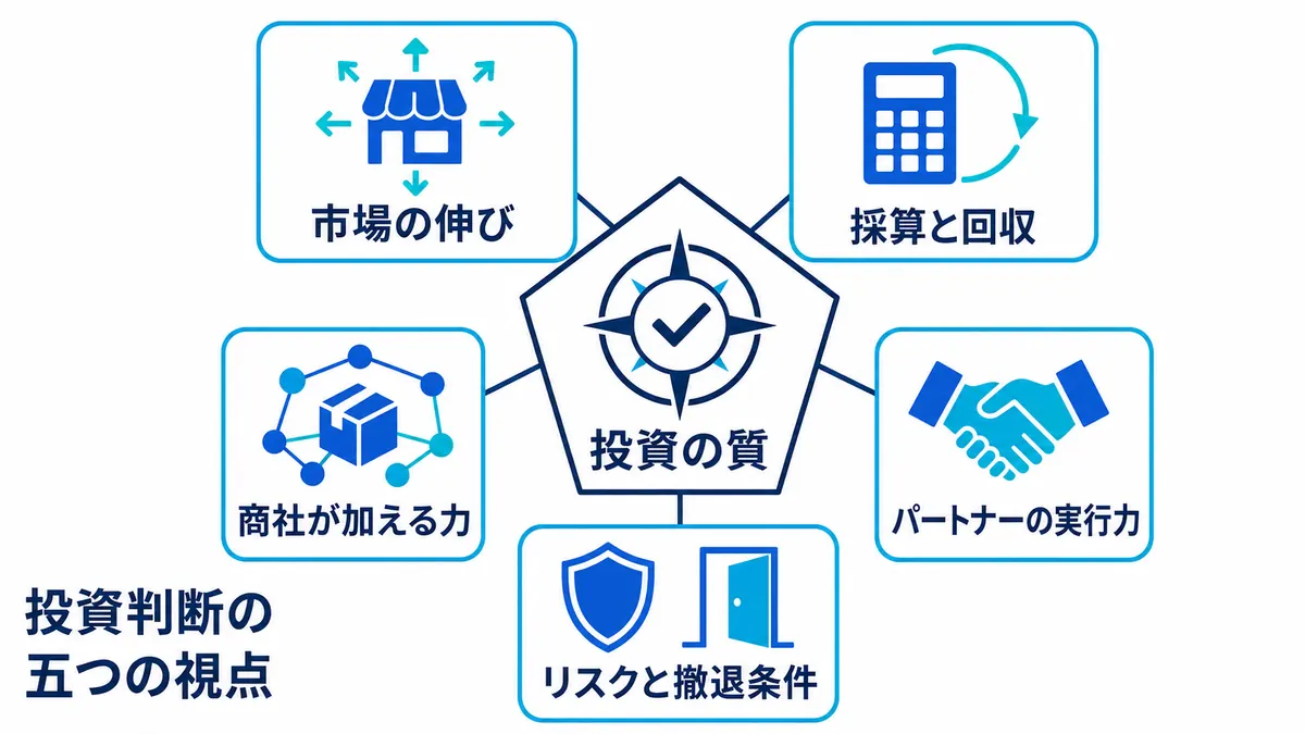市場・採算・商社の強み・パートナー・撤退条件から事業投資を判断する五つの視点