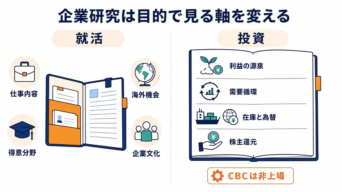 化学品商社の企業研究で就活と投資それぞれに確認する比較軸を整理した図解
